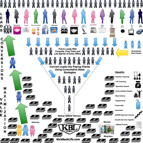 Maybe you would like to learn more about one of these? About » Kick Back Life