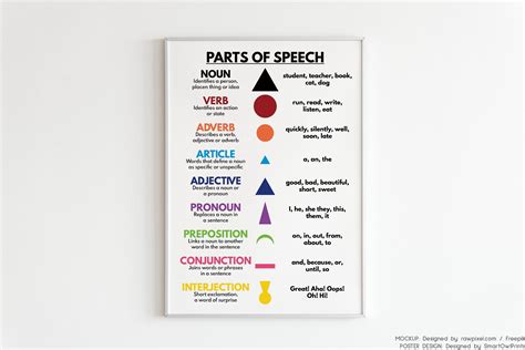 Parts Of Speech Symbols Grammar Chart Homeschool Grammar Symbols