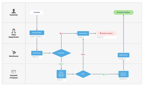 What Is A Workflow Diagram And How To Make One Mindmanager