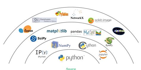 Do Data Analysis Using Numpy Pandas Seaborn Matplotlib Scikit Learn In Python Lupon Gov Ph