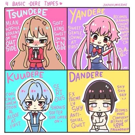 All The Existing Dere Types Anime Amino
