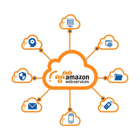 Aws Cloud And Other Cloud Services Integrative Arctic Technologies