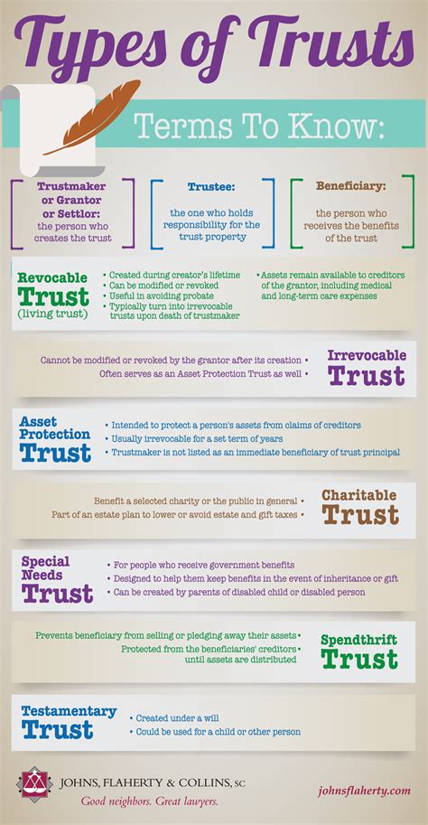 Quick Guide To Types Of Trusts