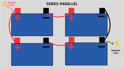 Rv Batteries In Series Vs Parallel Wire Them Correctly