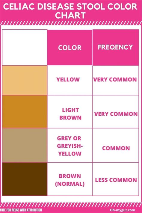7 Celiac Disease Stool Changes With Poop Color And Form Picture Chart