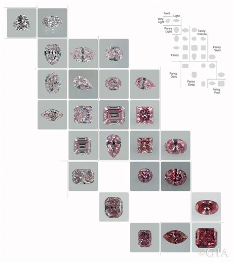 Diamond Color Chart Gia Diamond Color Scale Grading The Colorful