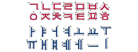 Panduan Untuk Pemula Yang Baru Belajar Alfabet Korea Hangeul Namsan
