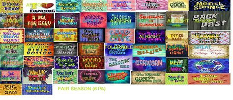 Spongebob Season 7 Scorecard By Thegreatserver On Deviantart