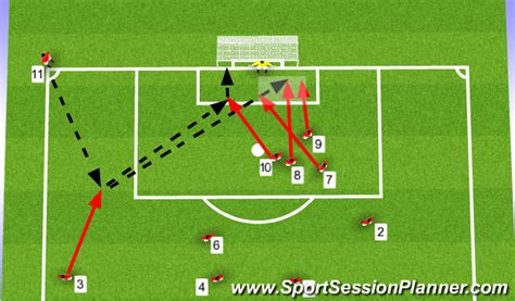 Football Soccer Attacking Corners Set Pieces Corners Moderate