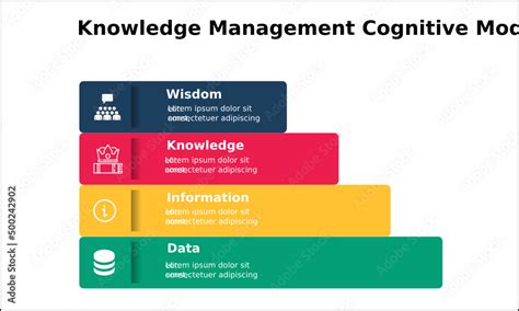 Dikw Data Information Knowledge Wisdom Acronym Knowledge Management Model In An