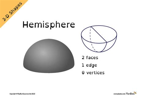 Facts About 3d Shapes A Maths Blog By Planbee