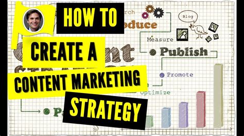 How To Create The Optimal Content Marketing Strategy Youtube