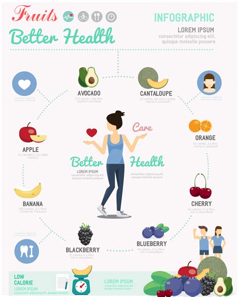 30 Food Infographics You Can Edit And Download