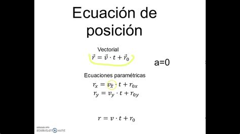 Ecuación de posición YouTube