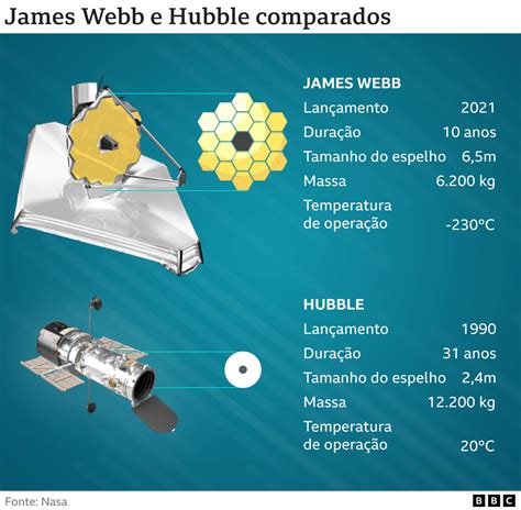 Telescópio Espacial James Webb As Diferenças De Imagem Feita Por