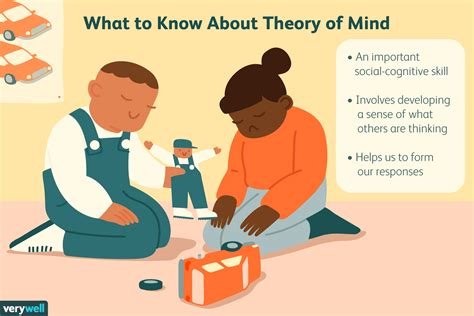 How The Theory Of Mind Helps Us Understand Others In 2020 Mindfulness