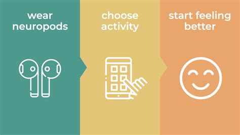 Mental health portal powered by EEG earpods | Patient Innovation