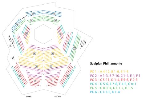 Seating Location Preferences In A Medium Or Large Concert Hall For A