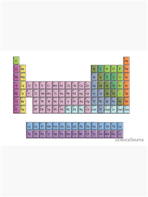 Póster Tabla Periódica Colorida De 118 Elementos De Sciencesource