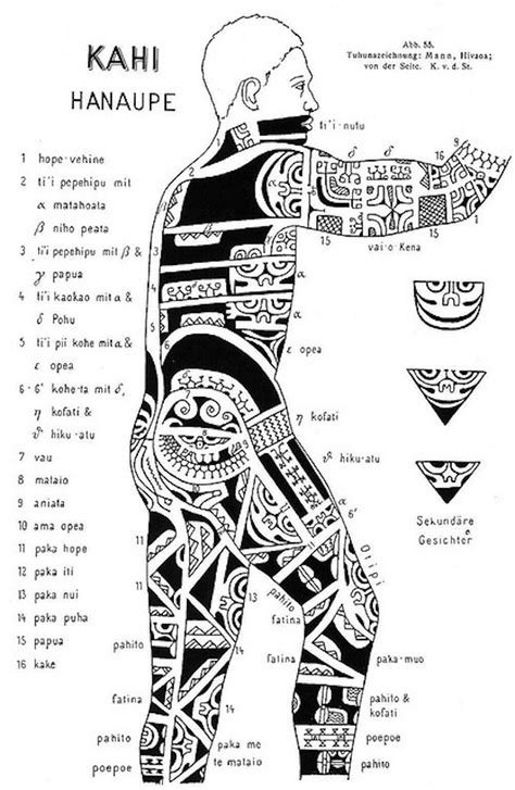Hawaiian Tattoo Symbols Meanings Best Design Idea