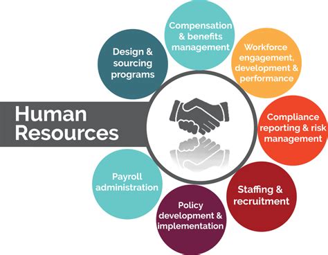 Human Resource Management Diagram Quizlet