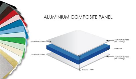 aluminium composite panel sabah supplier malaysia  wall cladding  roof awning  building