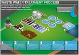 Ionization Water Treatment Photos