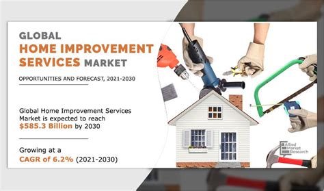 Home Improvement Services Market Size Share Report 2030
