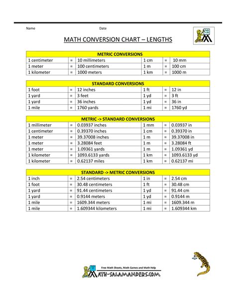 Inch To Metric Conversion Chart
