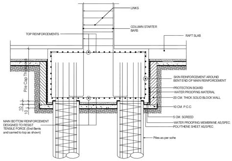 Mandatory Checklist For Composite Piles Foundation Design The