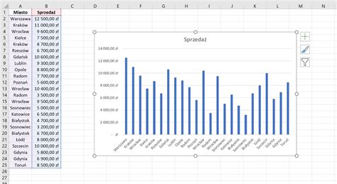 Wykres Kolumnowy W Excelu Akademia Excela