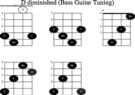 Bass Guitar Chord Diagrams For D Diminished