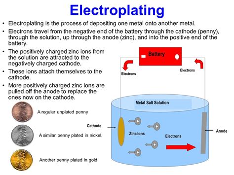 What Is Electroplating & How does it work - 2021 Guide | Mantavya