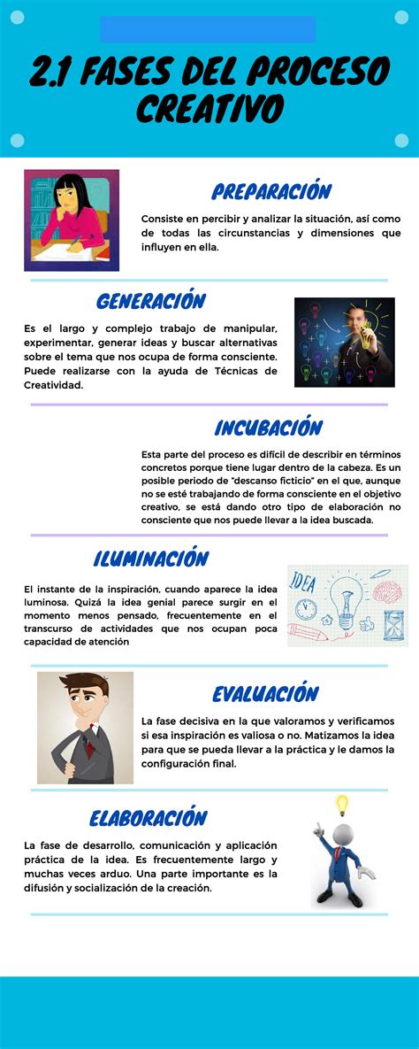 Infografía Fases Del Proceso Creativo 2 Fases Del Proceso Creativo L