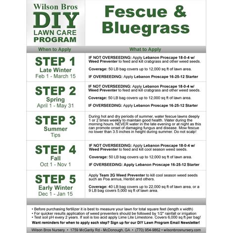 While you can pick up your own soil test kit in the store, it's much more accurate (and usually only $10) if you get it done by your local extension office. D-I-Y LAWN PROGRAMS - Wilson Bros Nursery - Gardenality