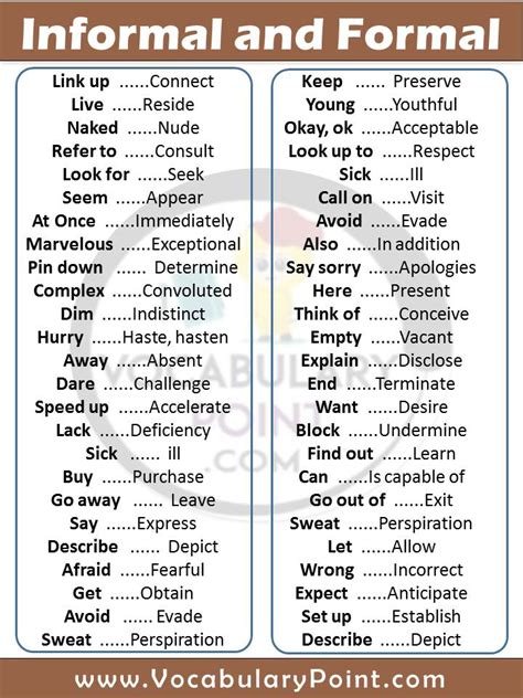 Formal And Informal Words List In English Pdf Vocabulary Point
