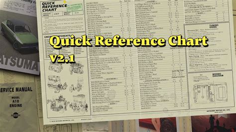 Quick Reference Chart Garage Flag Replacement At My Summer Car Nexus