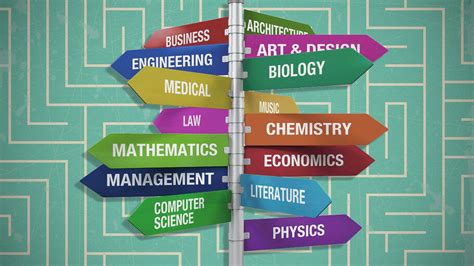 How To Choose A College Major When Youre Stuck College Majors