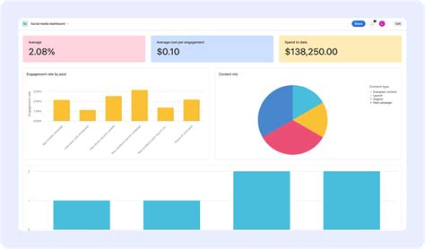 10 Best Campaign Management Tools For Marketing Teams 2023 Airtable