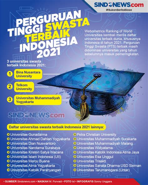 Sindografis Daftar Perguruan Tinggi Swasta Terbaik Di Indonesia 2021