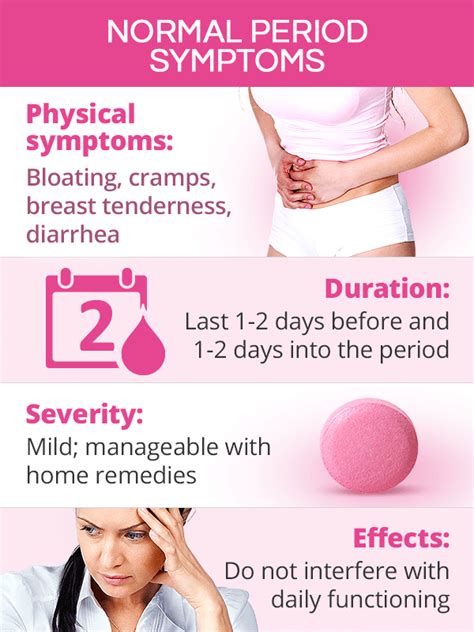 Normal Period Symptoms Shecares