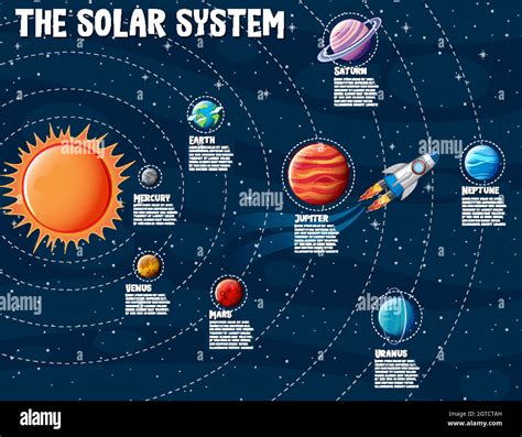 Los Planetas Del Sistema Solar Infografía De Información Imagen Vector