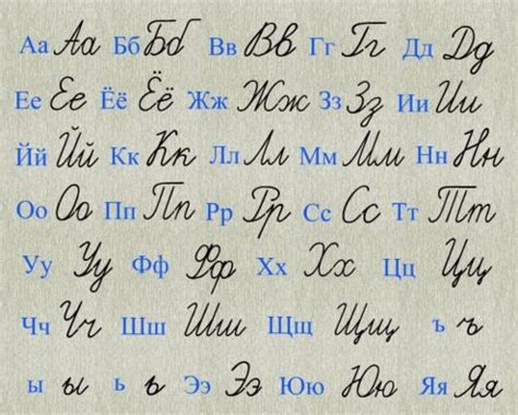 Resources For Fonts And Keyboards Russian Studies Research Guides