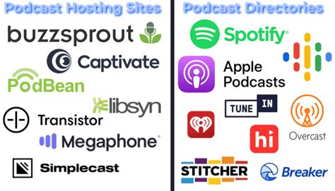 18 Best Podcast Hosting Sites Of 2021 Free Options
