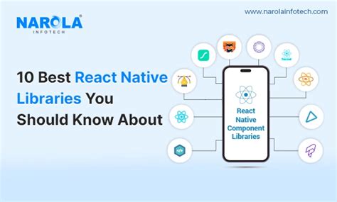 Best React Native Component Libraries You Should Know About