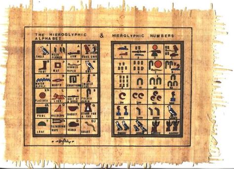 Zögern sie nicht, die frage einzugeben, nach der sie. Papyrus mit dem Alphabet der Hyroglyphen zu kaufen bei ...