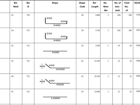 Detailed Rebar Shop Drawings And Bbs Rebar Takeoff Upwork