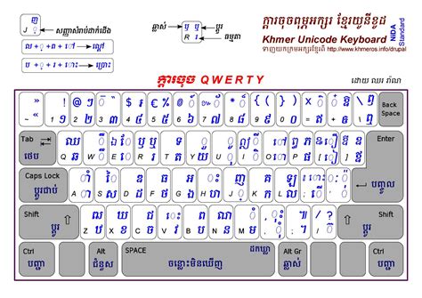 Khmer Unicode Typing 1 6 Lasopahz Riset