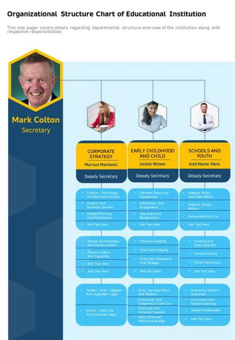 Organizational Structure Chart Of Educational Institution Presentation