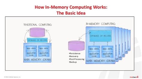 In Memory Computing Principles By Mac Moore Of Gridgain